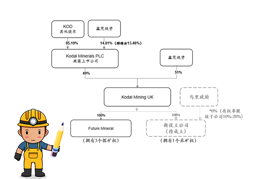 william威廉中文官网获马里Bougouni锂矿控股权 加速推进新能源一体化产业链